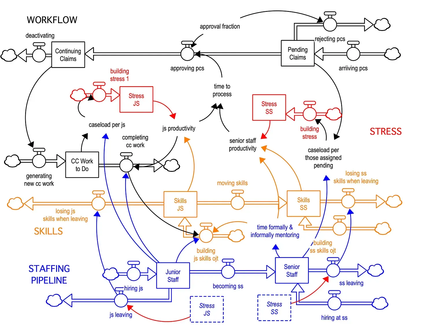 🛠️ Ecosystem Strategy Mapping — Building the Road to High Performan