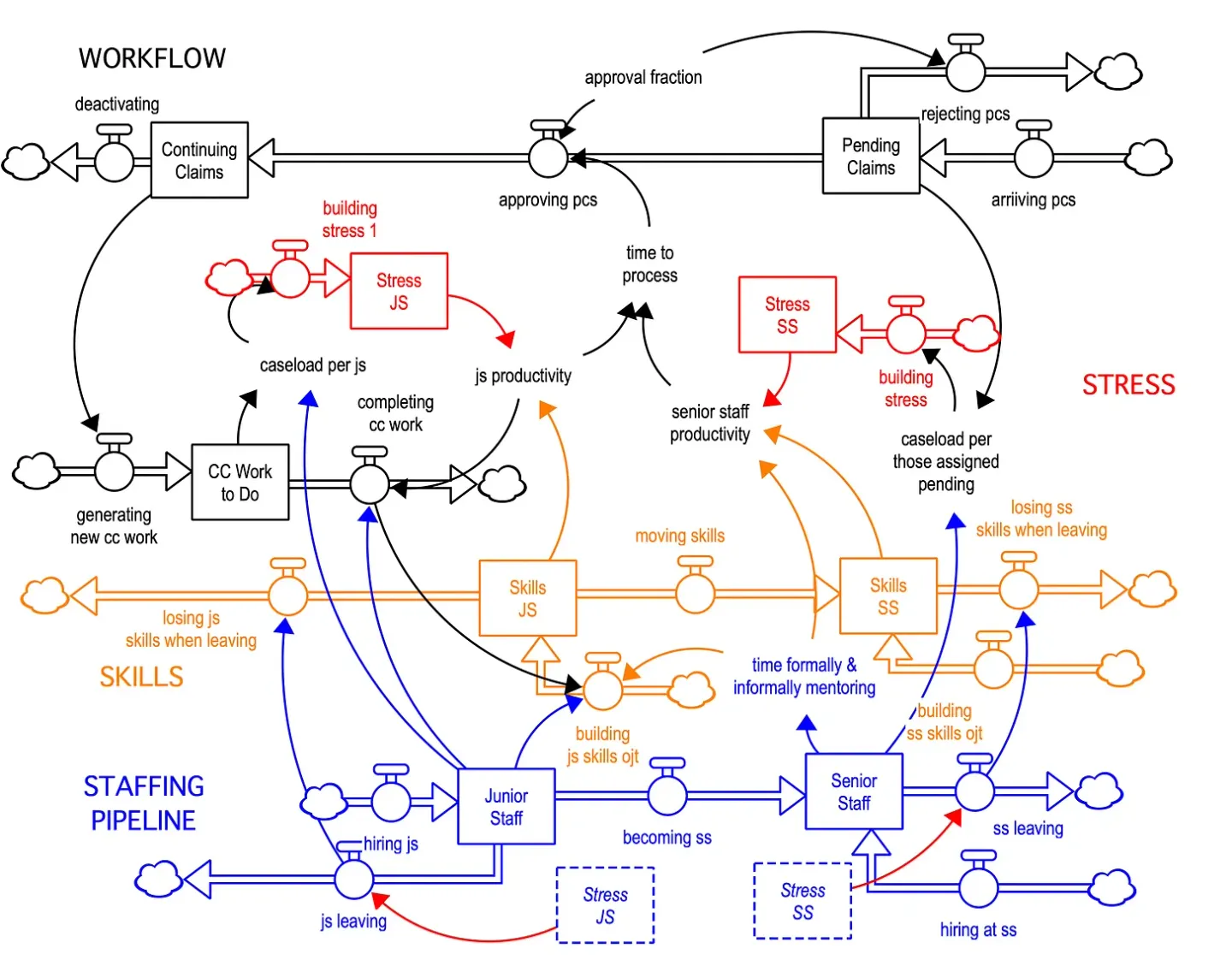 🛠️ Ecosystem Strategy Mapping — Building the Road to High Performan