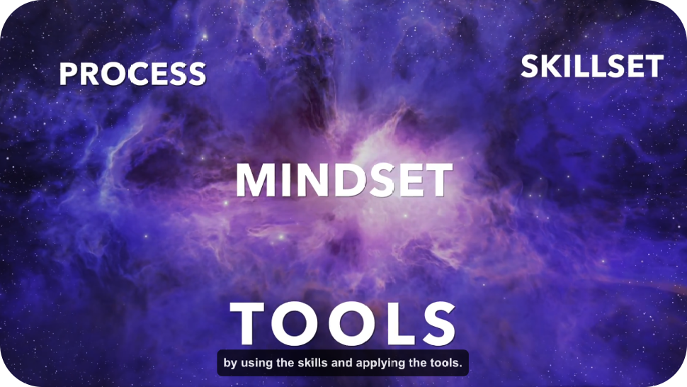 The Six I Framework and the Iceberg